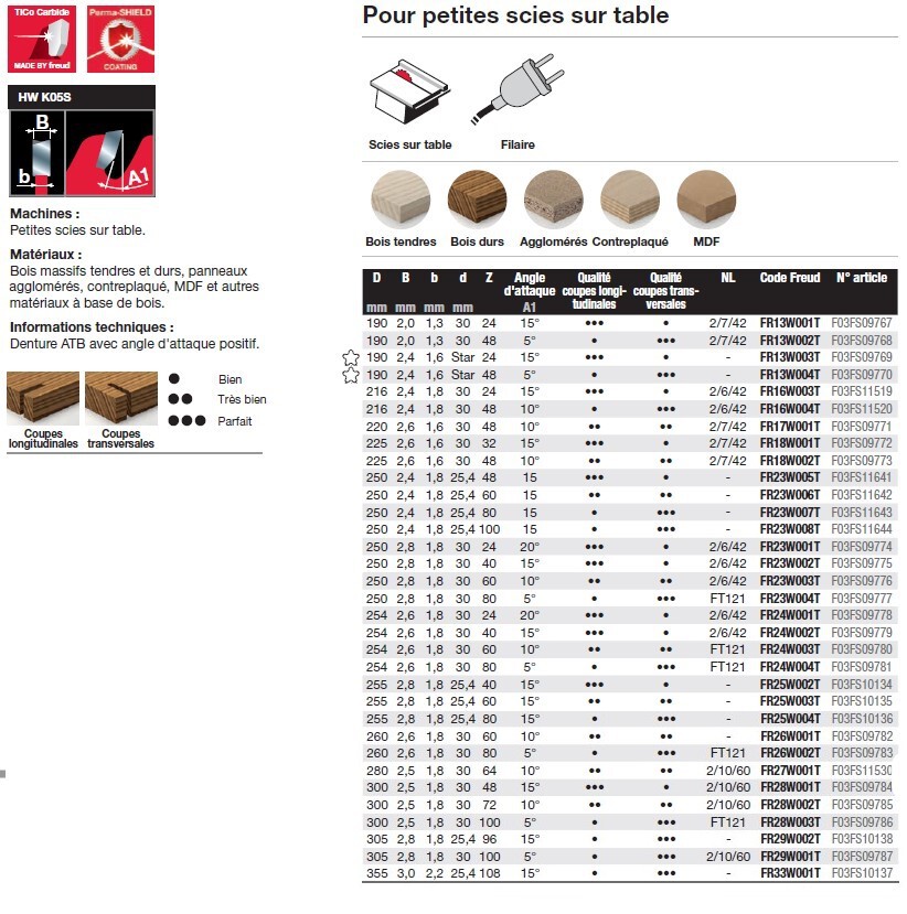 lame pour scie circulaire sur table filaire (bois)