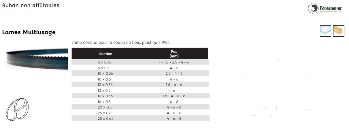 lame ruban multiusage sur mesure