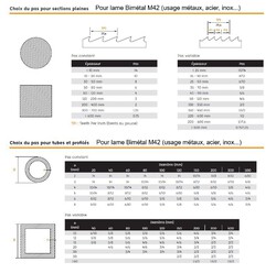 choix du pas pour lame Bimétal M42